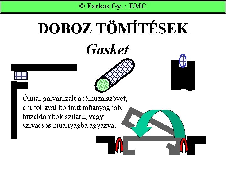 © Farkas Gy. : EMC DOBOZ TÖMÍTÉSEK Gasket Ónnal galvanizált acélhuzalszövet, alu fóliával borított