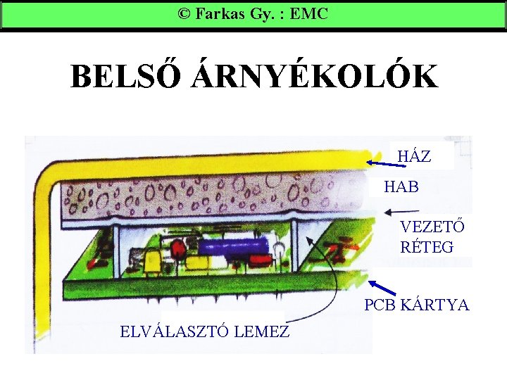 © Farkas Gy. : EMC BELSŐ ÁRNYÉKOLÓK HÁZ HAB VEZETŐ RÉTEG PCB KÁRTYA ELVÁLASZTÓ