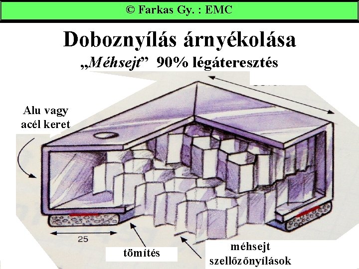 © Farkas Gy. : EMC Doboznyílás árnyékolása „Méhsejt” 90% légáteresztés GASKET Alu vagy acél