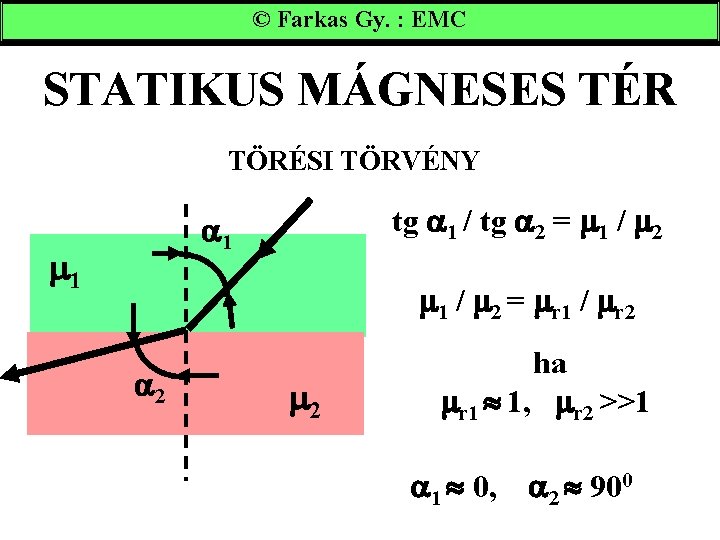 © Farkas Gy. : EMC STATIKUS MÁGNESES TÉR TÖRÉSI TÖRVÉNY tg 1 / tg