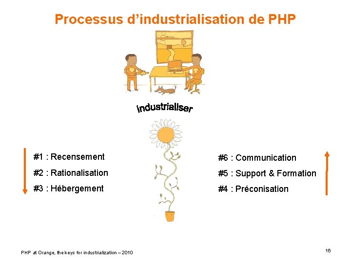 Processus d’industrialisation de PHP #1 : Recensement #6 : Communication #2 : Rationalisation #5