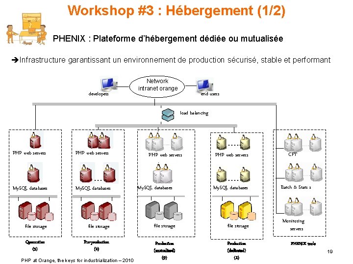 Workshop #3 : Hébergement (1/2) PHENIX : Plateforme d’hébergement dédiée ou mutualisée Infrastructure garantissant