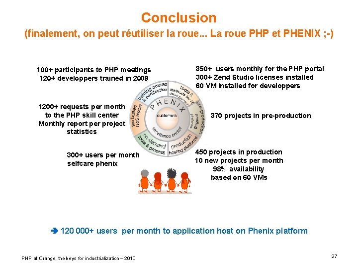 Conclusion (finalement, on peut réutiliser la roue. . . La roue PHP et PHENIX