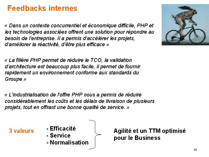Feedbacks internes « Dans un contexte concurrentiel et économique difficile, PHP et les technologies