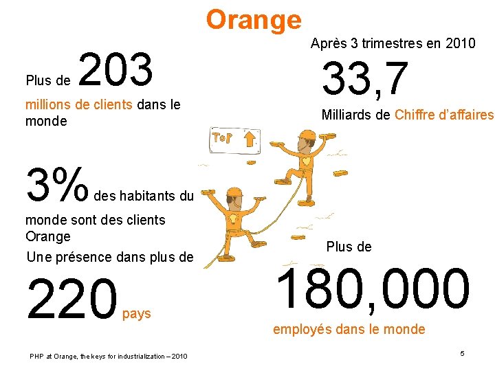 Orange Plus de 203 millions de clients dans le monde 3% Après 3 trimestres