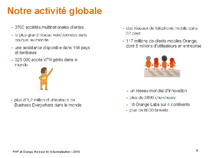 Notre activité globale PHP at Orange, the keys for industrialization – 2010 6 