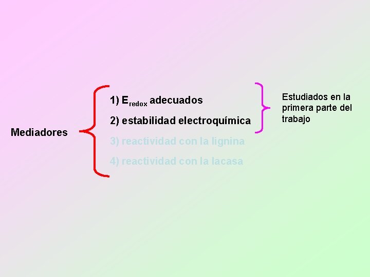 1) Eredox adecuados 2) estabilidad electroquímica Mediadores 3) reactividad con la lignina 4) reactividad