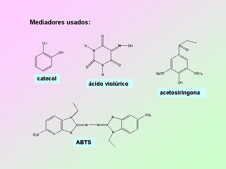Mediadores usados: catecol ácido violúrico acetosiringona ABTS 