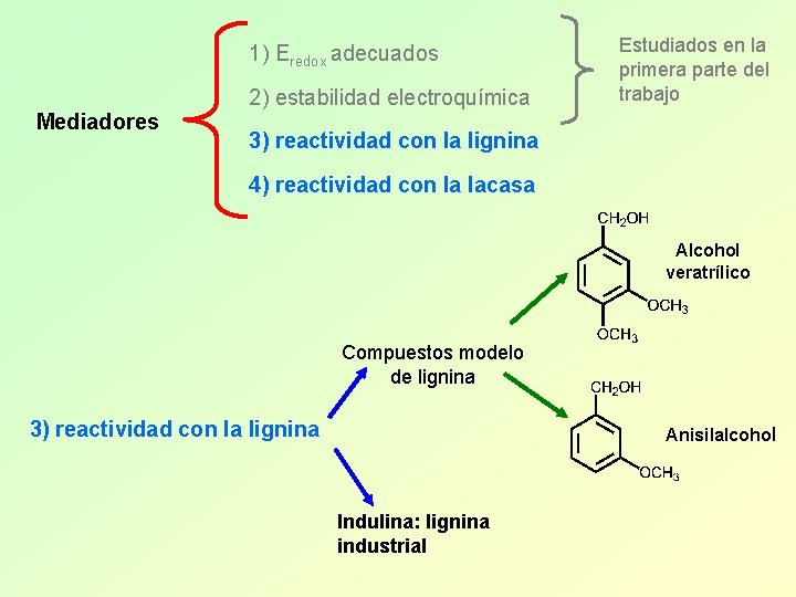 1) Eredox adecuados 2) estabilidad electroquímica Mediadores Estudiados en la primera parte del trabajo