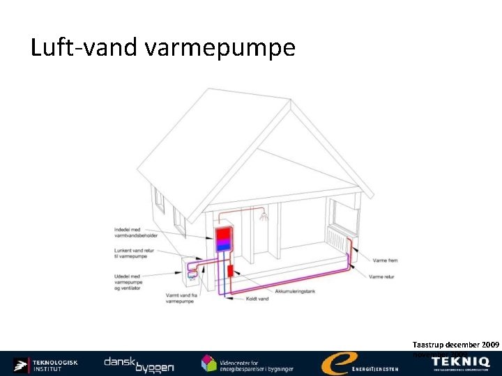 Luft-vand varmepumpe Taastrup december 2009 november 2009 