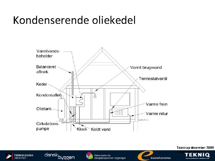 Kondenserende oliekedel Taastrup december 2009 november 2009 