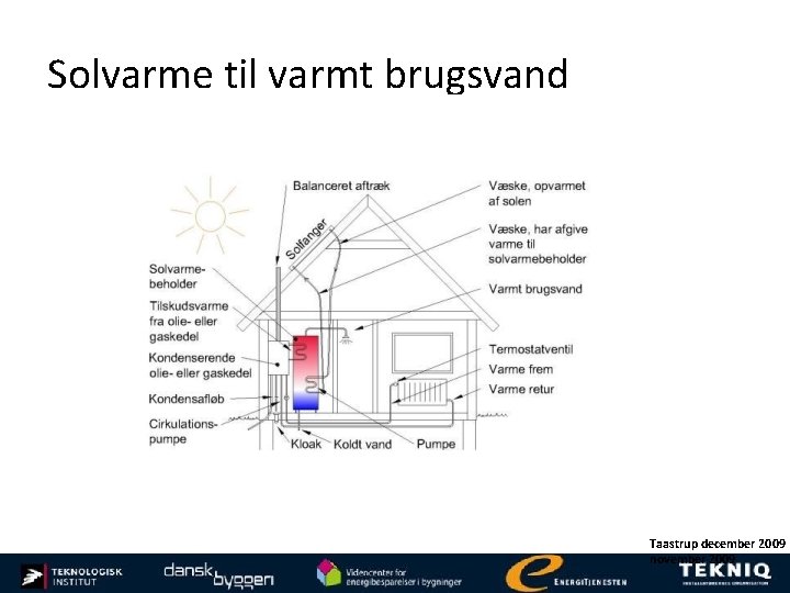 Solvarme til varmt brugsvand Taastrup december 2009 november 2009 