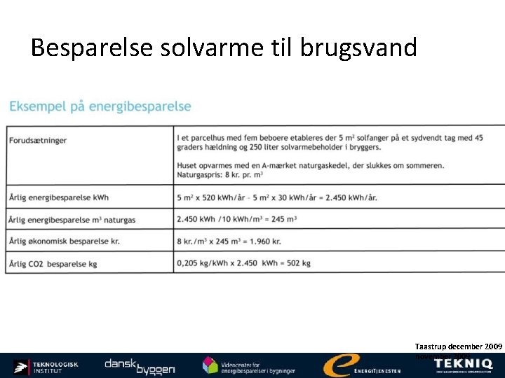 Besparelse solvarme til brugsvand Taastrup december 2009 november 2009 