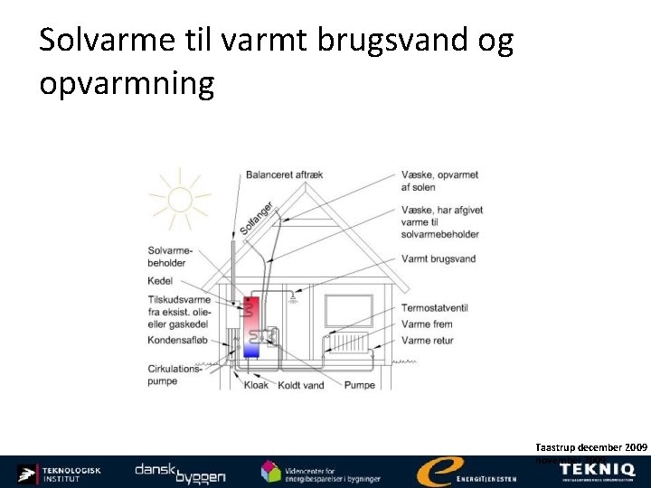 Solvarme til varmt brugsvand og opvarmning Taastrup december 2009 november 2009 