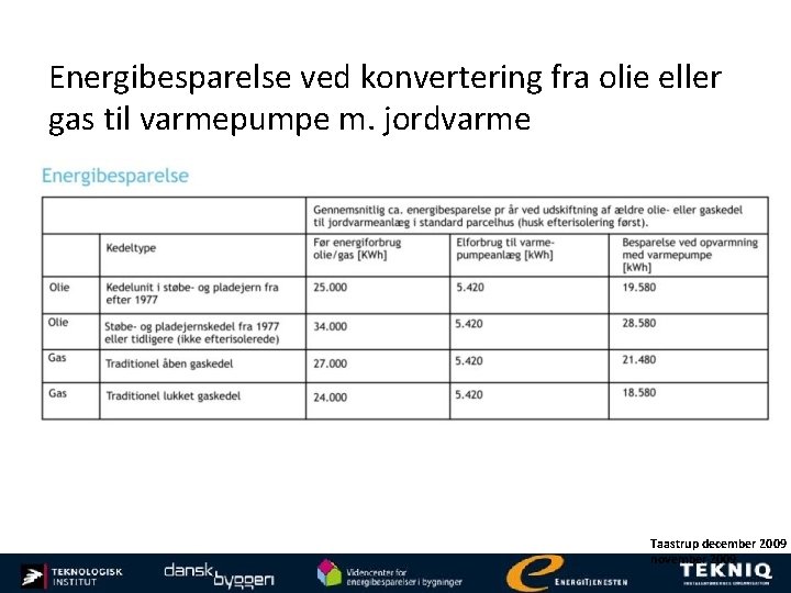 Energibesparelse ved konvertering fra olie eller gas til varmepumpe m. jordvarme Taastrup december 2009