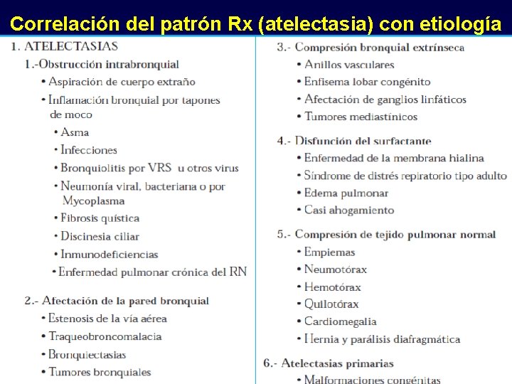 Correlación del patrón Rx (atelectasia) con etiología 