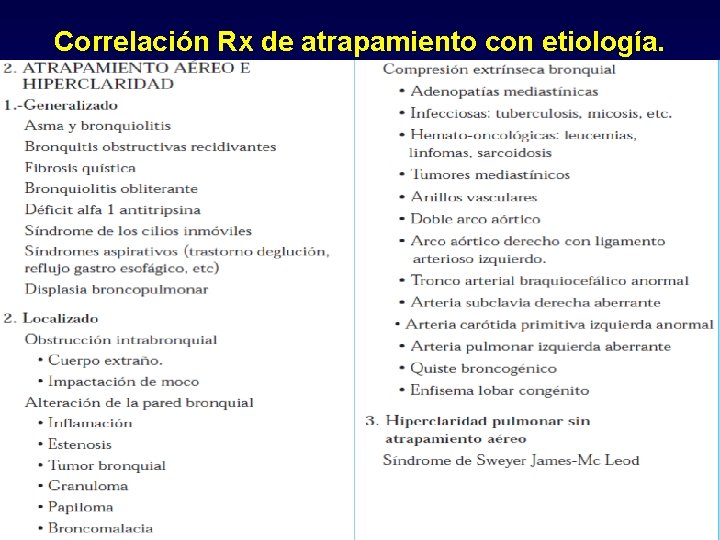 Correlación Rx de atrapamiento con etiología. 