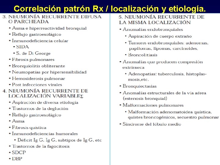 Correlación patrón Rx / localización y etiología. 