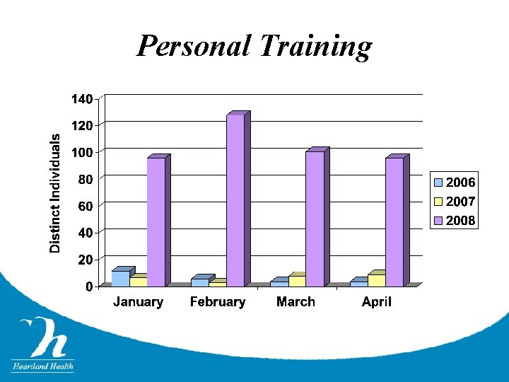 Personal Training 