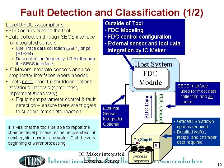 Fault Detection and Classification (1/2) • Use Trace data collection (S 6 F 1)