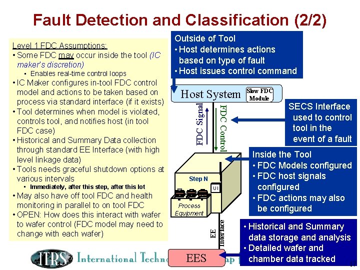 Fault Detection and Classification (2/2) • Enables real-time control loops Host System Step N