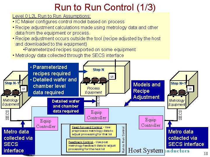 Run to Run Control (1/3) Level 0 L 2 L Run to Run Assumptions: