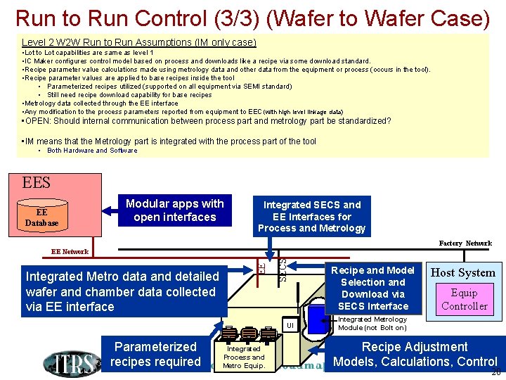 Run to Run Control (3/3) (Wafer to Wafer Case) Level 2 W 2 W