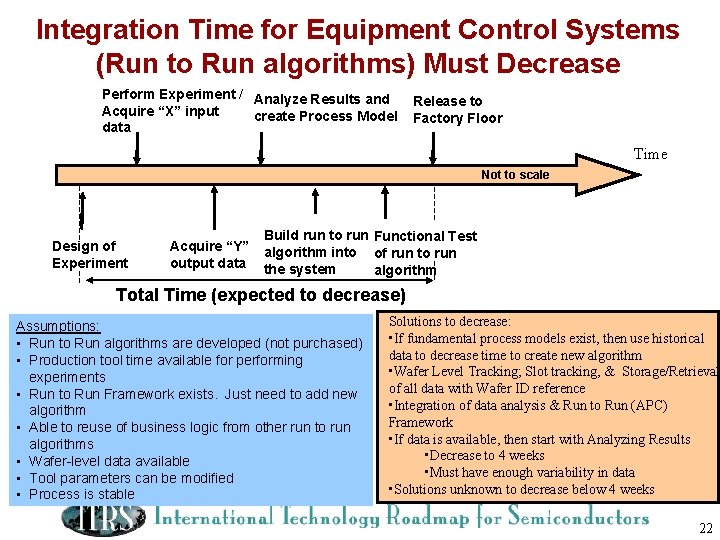 Integration Time for Equipment Control Systems (Run to Run algorithms) Must Decrease Perform Experiment