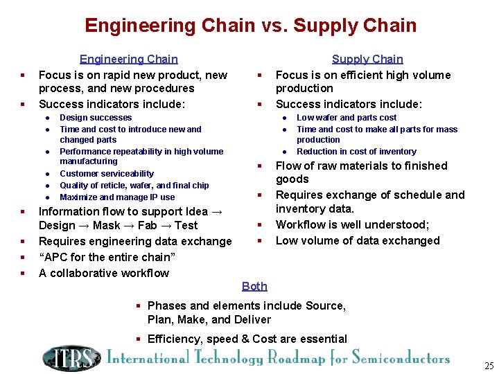 Engineering Chain vs. Supply Chain § § Engineering Chain Focus is on rapid new