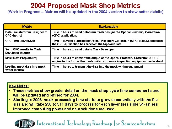 2004 Proposed Mask Shop Metrics (Work in Progress – Metrics will be updated in