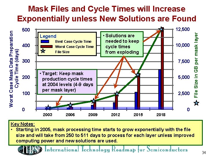 12, 500 Legend Best Case Cycle Time 400 Worst Case Cycle Time File Size