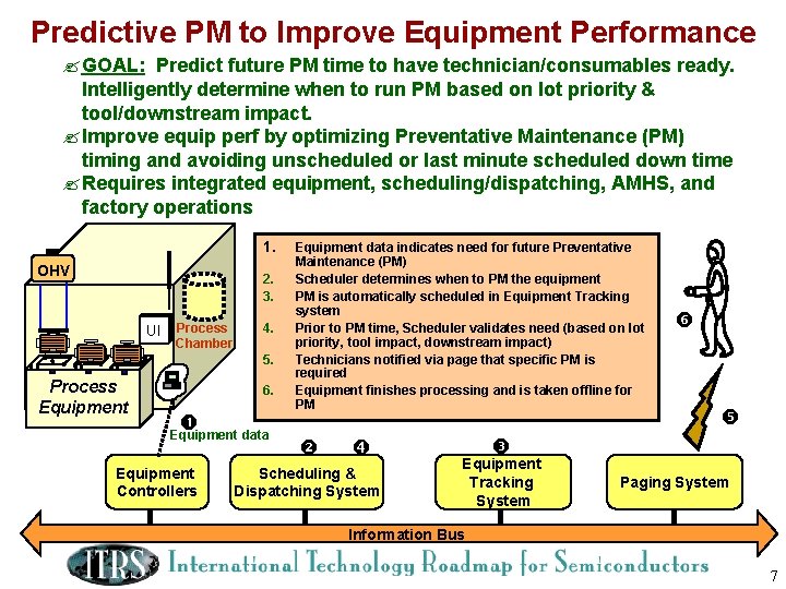 Predictive PM to Improve Equipment Performance ? GOAL: Predict future PM time to have