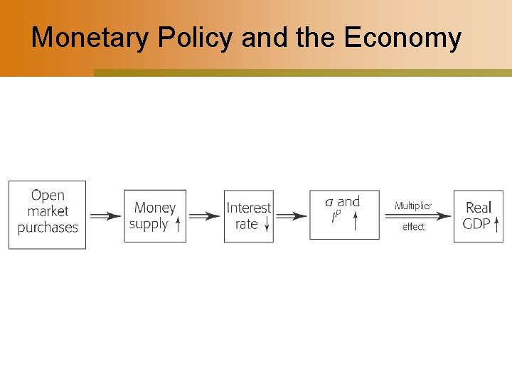 Monetary Policy and the Economy 