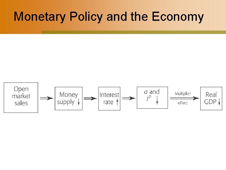 Monetary Policy and the Economy 