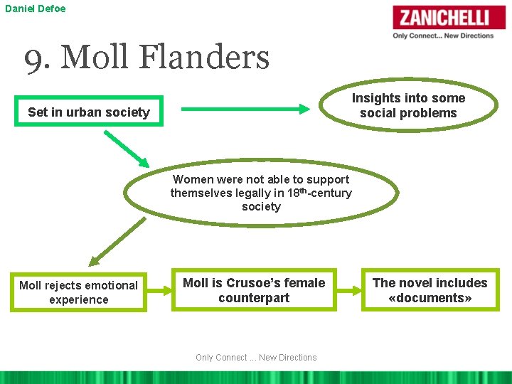 Daniel Defoe 9. Moll Flanders Insights into some social problems Set in urban society