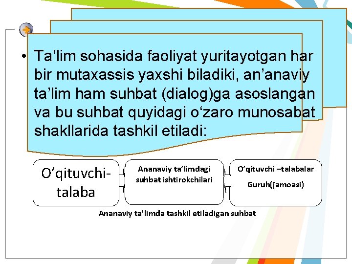  • Ta’lim sohasida faoliyat yuritayotgan har bir mutaxassis yaxshi biladiki, an’anaviy ta’lim ham