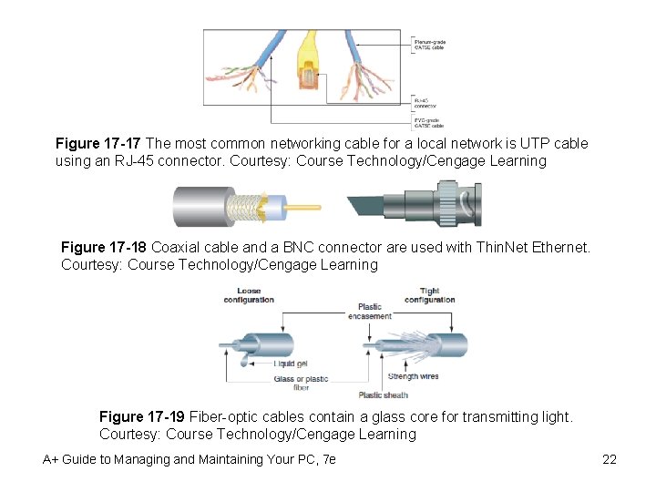 Figure 17 -17 The most common networking cable for a local network is UTP