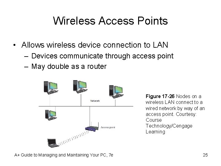 Wireless Access Points • Allows wireless device connection to LAN – Devices communicate through