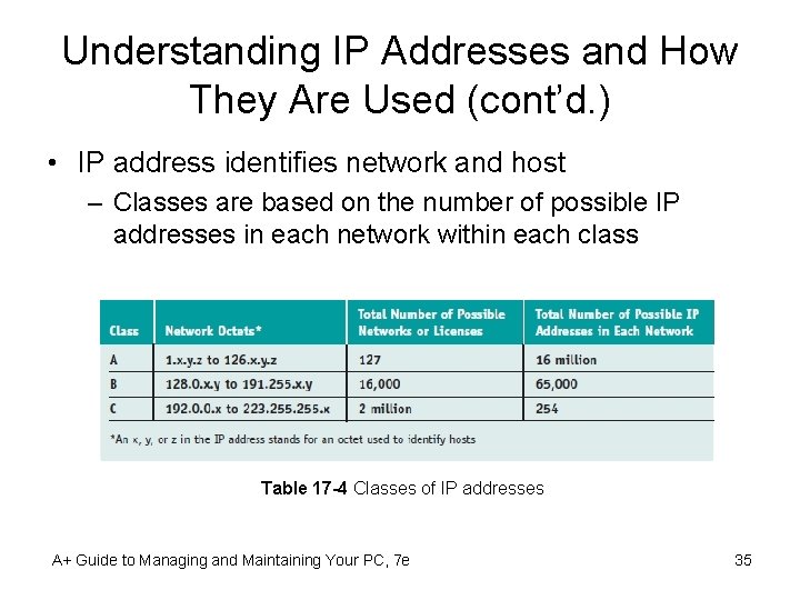 Understanding IP Addresses and How They Are Used (cont’d. ) • IP address identifies