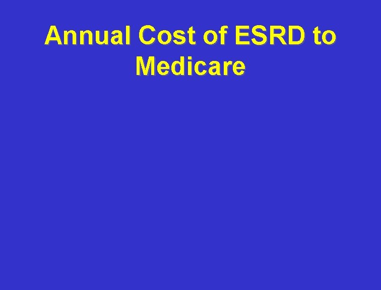 Annual Cost of ESRD to Medicare 