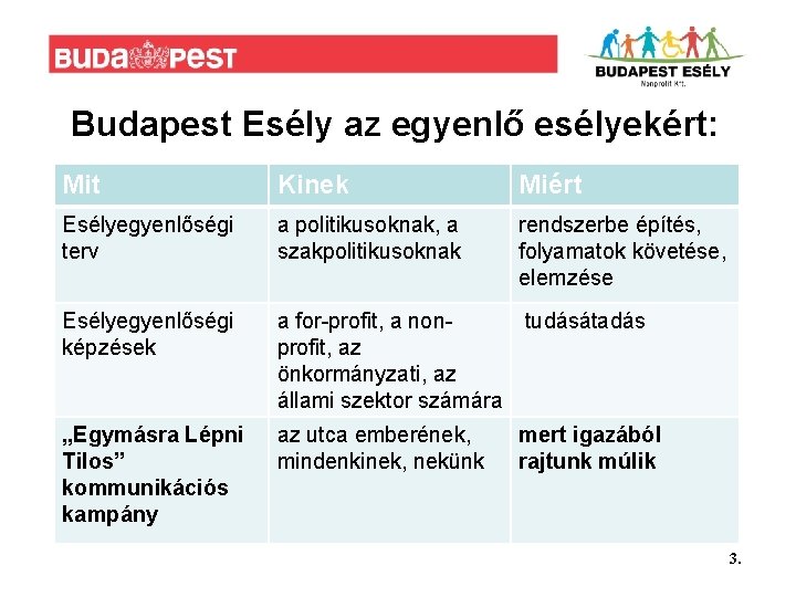 Budapest Esély az egyenlő esélyekért: Mit Kinek Miért Esélyegyenlőségi terv a politikusoknak, a szakpolitikusoknak