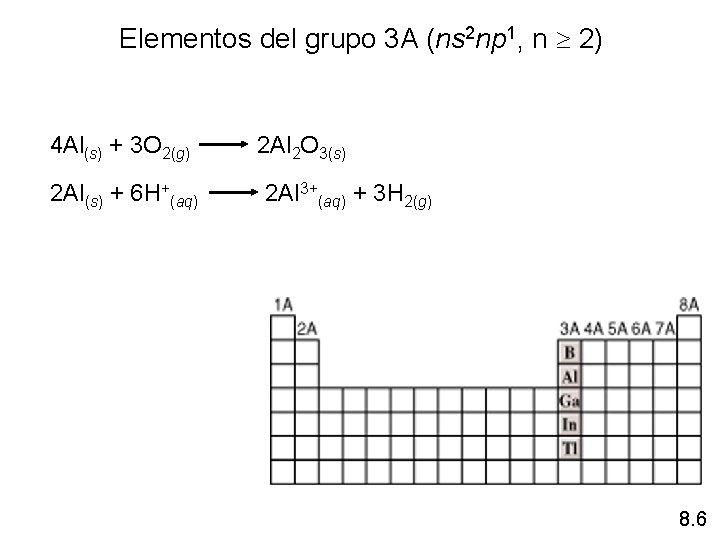 Elementos del grupo 3 A (ns 2 np 1, n 2) 4 Al(s) + Elementos del grupo 3 A (ns 2 np 1, n 2) 4 Al(s) +