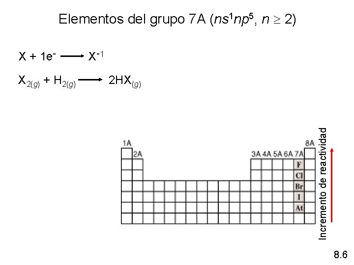 Elementos del grupo 7 A (ns 1 np 5, n 2) X + 1 Elementos del grupo 7 A (ns 1 np 5, n 2) X + 1