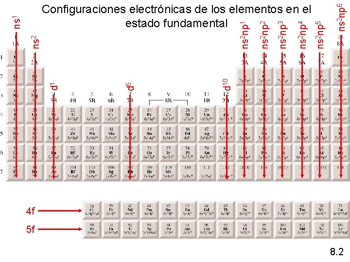 ns 2 np 6 ns 2 np 5 ns 2 np 4 ns 2 ns 2 np 6 ns 2 np 5 ns 2 np 4 ns 2