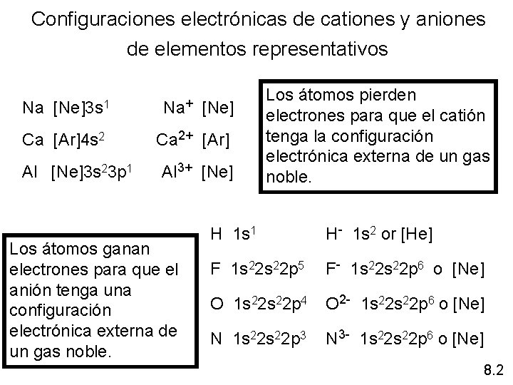 Configuraciones electrónicas de cationes y aniones de elementos representativos Na [Ne]3 s 1 Na+
