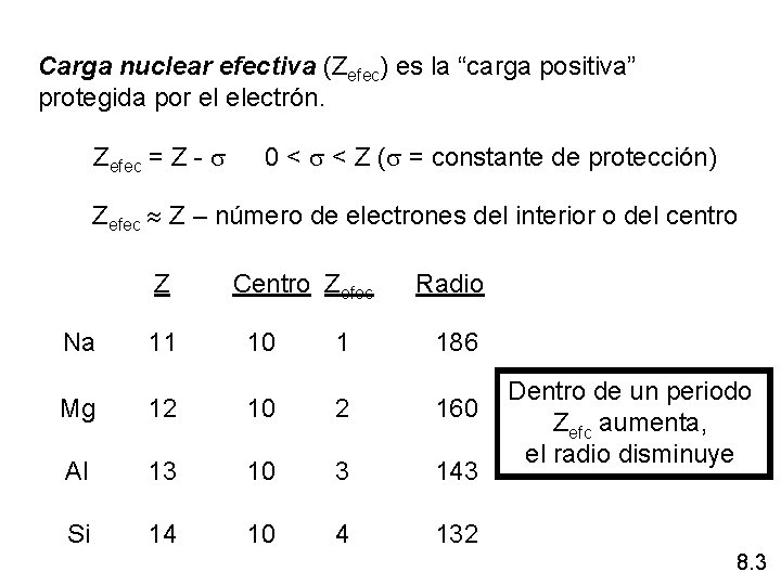 Carga nuclear efectiva (Zefec) es la “carga positiva” protegida por el electrón. Zefec = Carga nuclear efectiva (Zefec) es la “carga positiva” protegida por el electrón. Zefec =