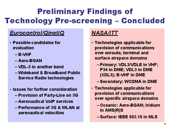 Preliminary Findings of Technology Pre-screening – Concluded Eurocontrol/Qineti. Q NASA/ITT • Possible candidates for Preliminary Findings of Technology Pre-screening – Concluded Eurocontrol/Qineti. Q NASA/ITT • Possible candidates for