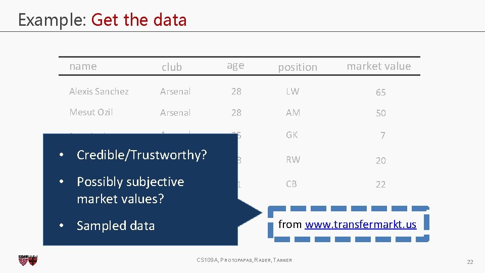 Example: Get the data age market value name club Alexis Sanchez Arsenal 28 LW Example: Get the data age market value name club Alexis Sanchez Arsenal 28 LW
