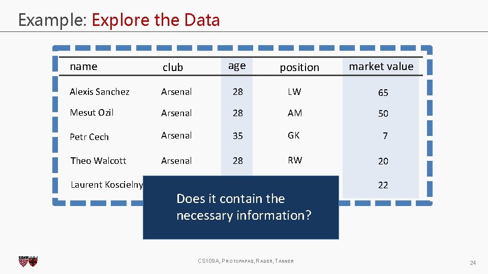 Example: Explore the Data age market value name club Alexis Sanchez Arsenal 28 LW Example: Explore the Data age market value name club Alexis Sanchez Arsenal 28 LW