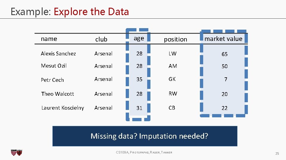 Example: Explore the Data age market value name club Alexis Sanchez Arsenal 28 LW Example: Explore the Data age market value name club Alexis Sanchez Arsenal 28 LW